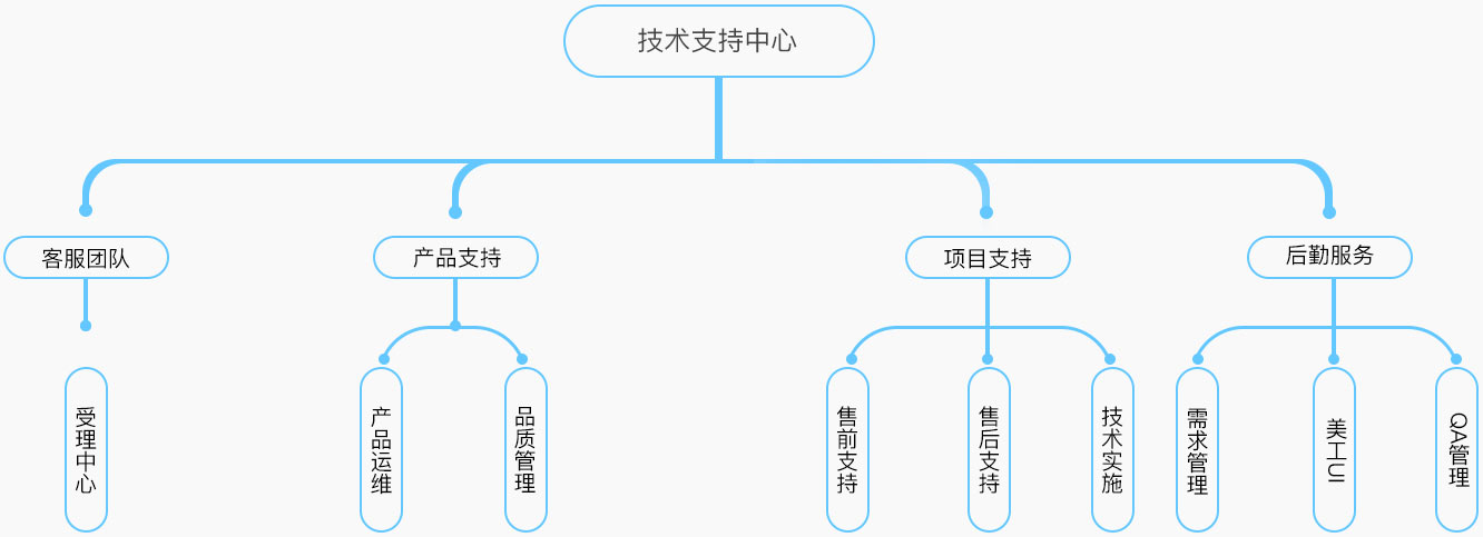 风行科技物联网卡凯发游戏的技术支持